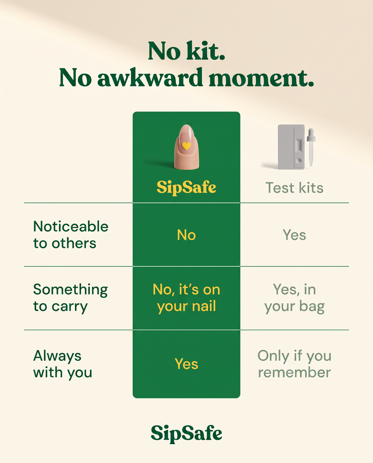 SipSafe Nail Stickers